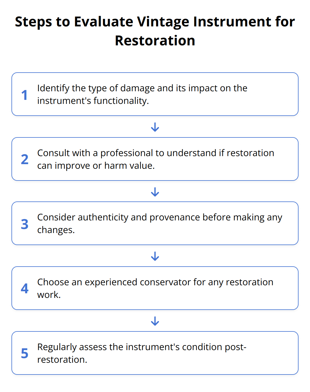 Flow Chart - Steps to Evaluate Vintage Instrument for Restoration